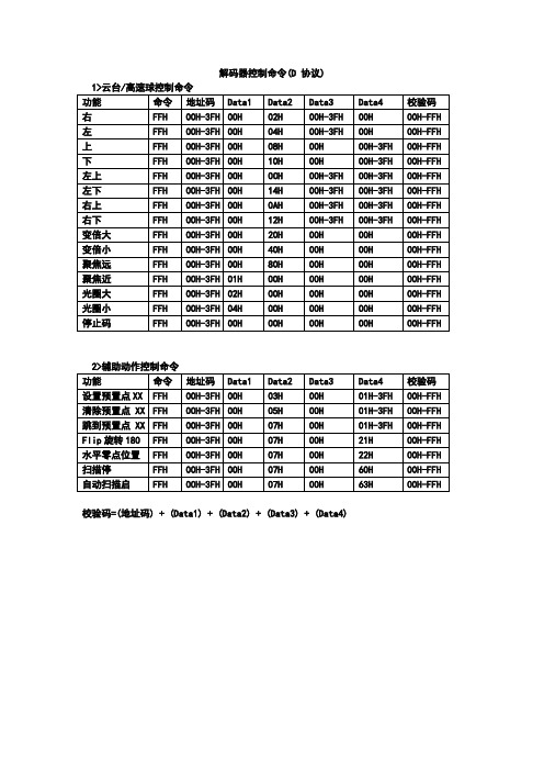 pelco-D_P协议