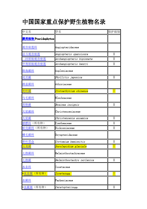 2.中国国家重点保护野生植物名录