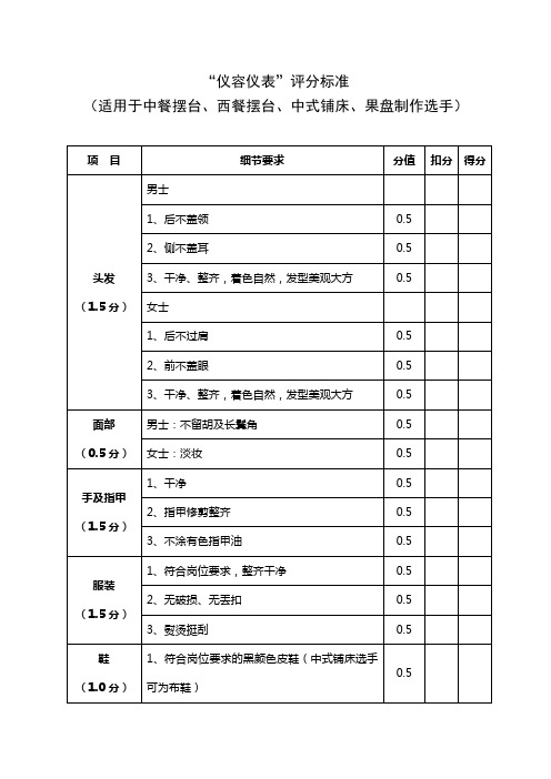 “仪容仪表”评分标准