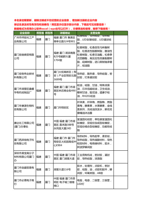 新版福建省厦门硅脂工商企业公司商家名录名单联系方式大全38家