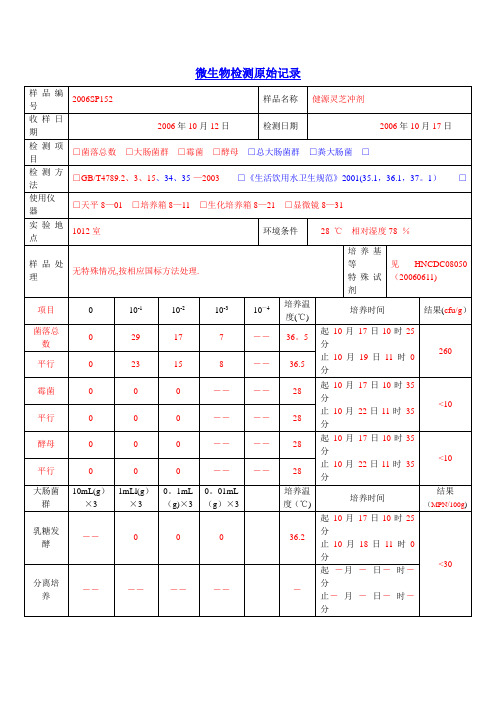 微生物检测原始记录【范本模板】