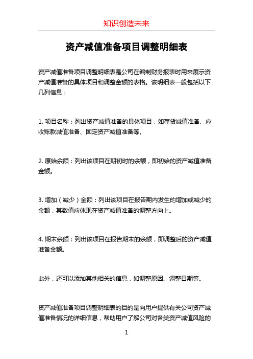 资产减值准备项目调整明细表