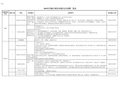 2016年其他专业技术岗位公开招聘一览表