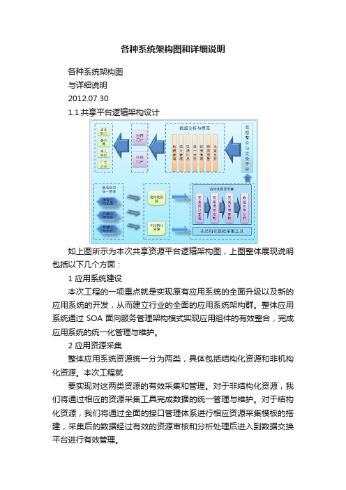 各种系统架构图和详细说明