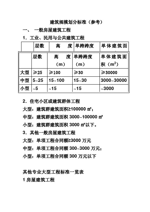 大中小型建筑工程划分