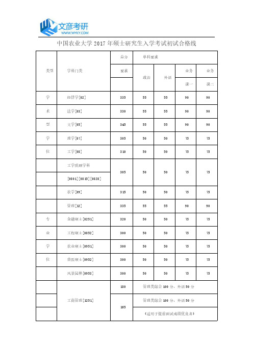 中国农业大学2017年硕士研究生入学考试初试合格线