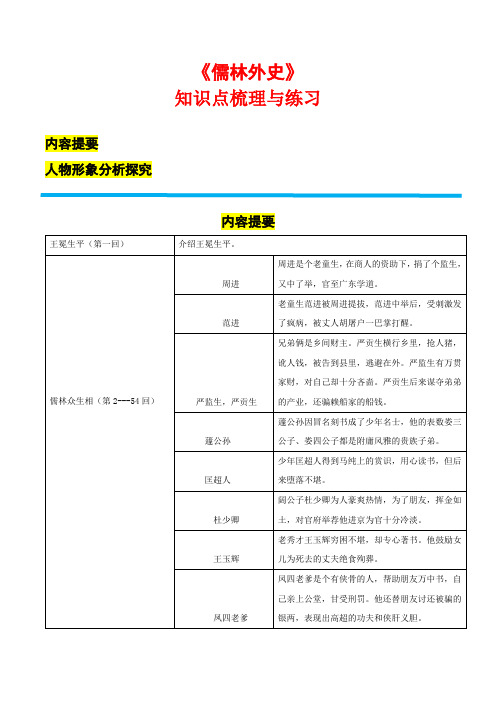 《儒林外史》知识点梳理与对点训练