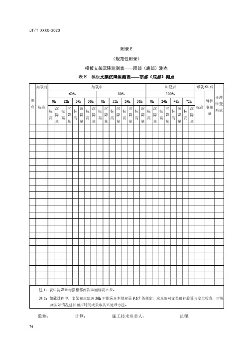 模板支架沉降监测表——顶部(底部)测点