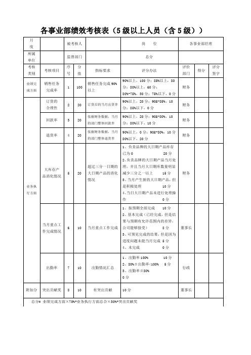 快消品行业绩效考核模板快