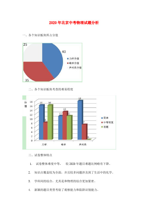 北京2020年中考物理试题分析