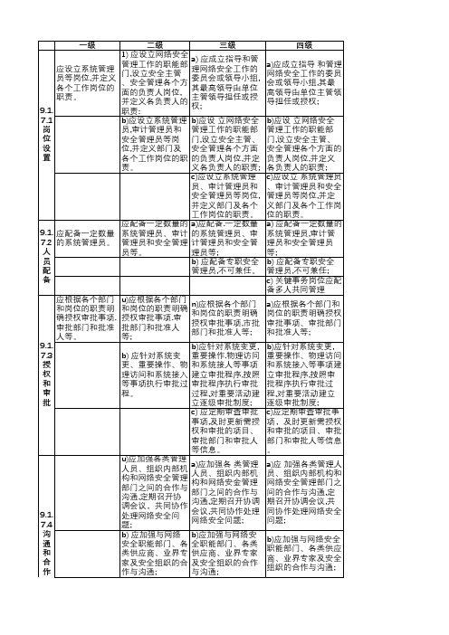 等保2.0安全管理机构四级对比