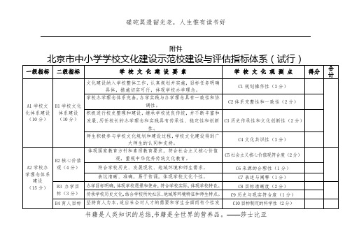 北京市中小学学校文化建设示范校建设与评估指标体系(试行)