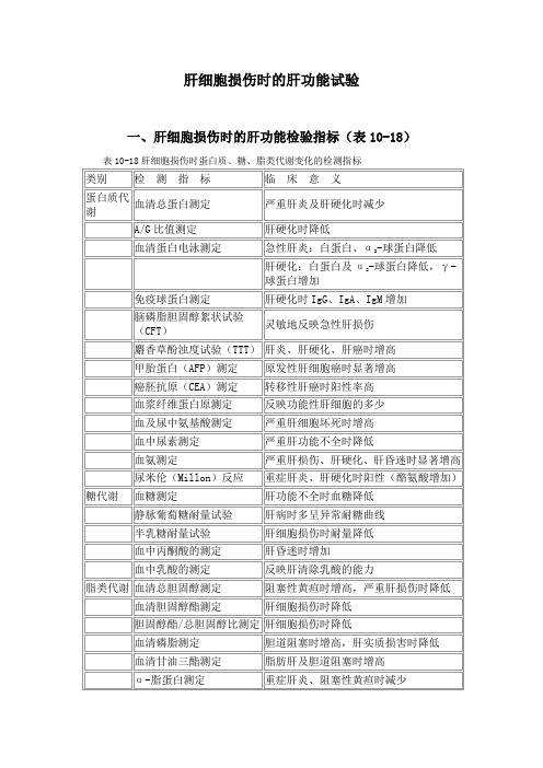 肝细胞损伤时的肝功能试验