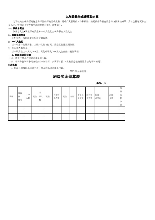 九年级教学奖分配方案