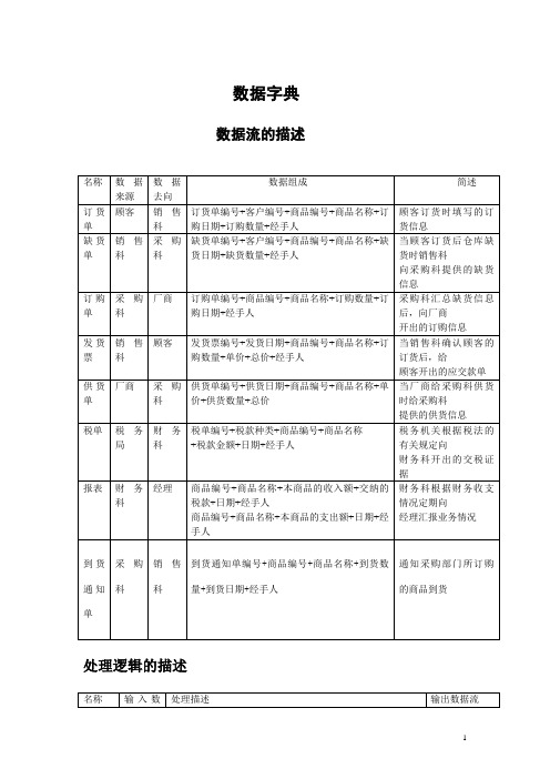 百货商店管理系统文档2