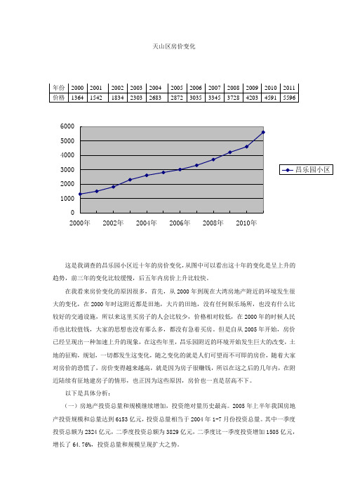 天山区房价变化