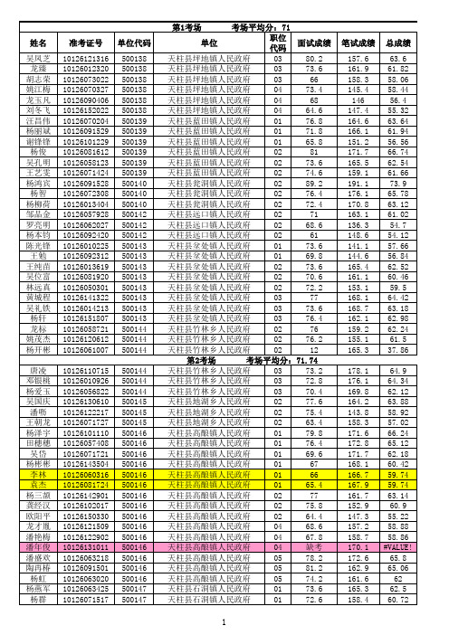 黔东南州2012年公开招考公务员(人民警察和人民警察学员)综合成绩排名一览表(乡镇机关)