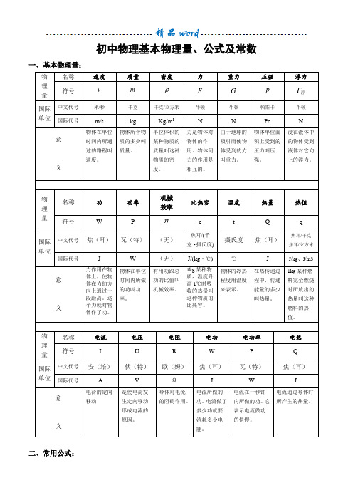 初中物理基本物理量单位公式常数汇总