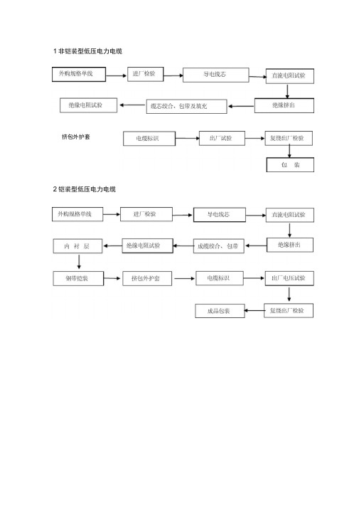 电力电缆生产工艺流程图