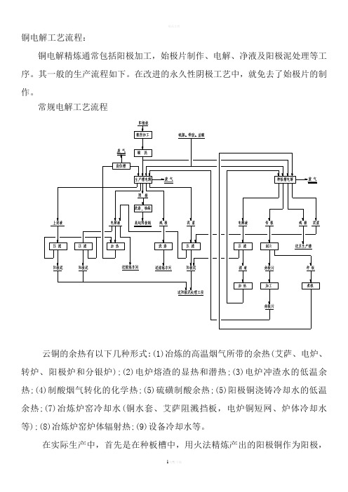 铜电解工艺流程