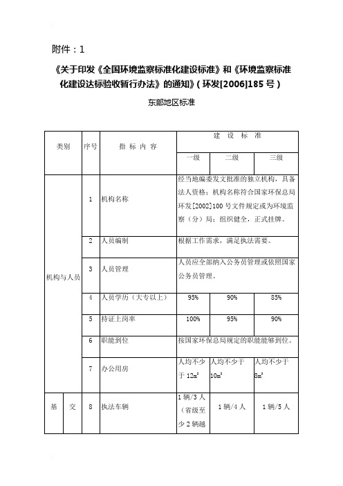 全国环境监察标准化建设标准