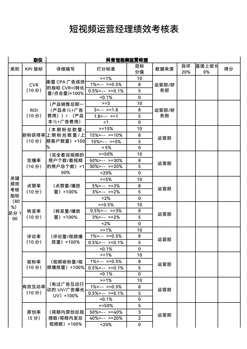 短视频运营经理绩效考核表