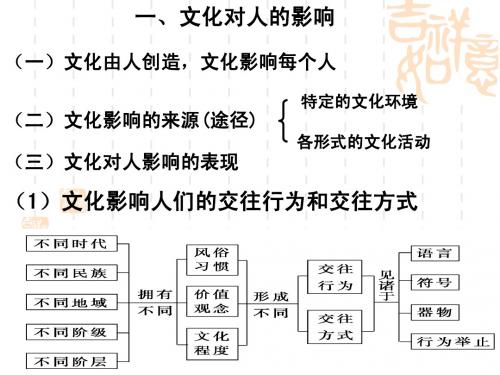 文化对人的影响