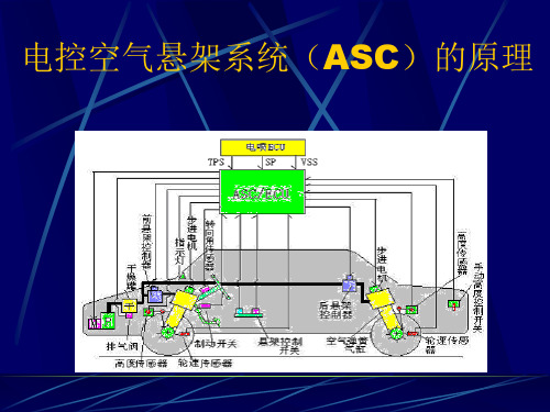 电控空气悬架系统(ASC)的原理