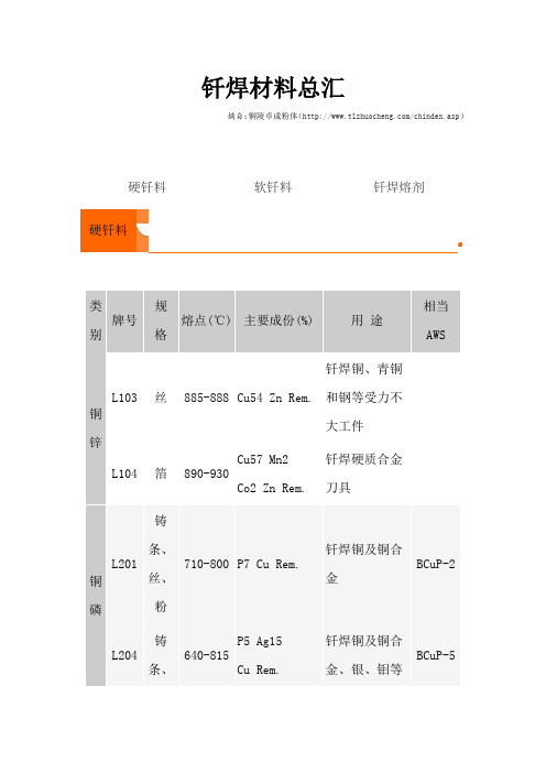 钎焊材料汇总