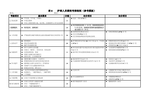 护士绩效考核指导意见