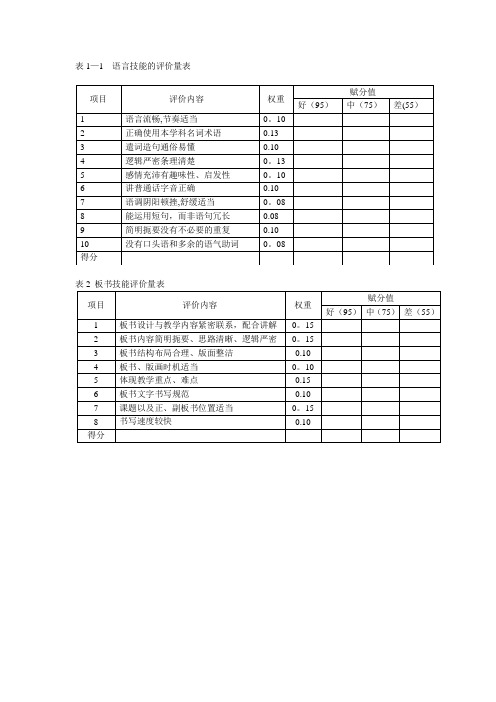 教师评价表格【范本模板】