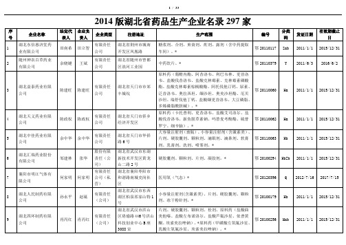 2014年药品生产企业名录(湖北省)297家