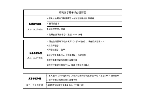 研究生学籍手续办理流程