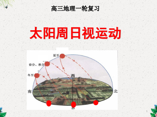 高三一轮——太阳周日视运动