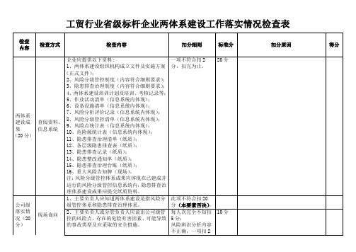 工贸行业省级标杆企业两体系建设工作落实情况检查表