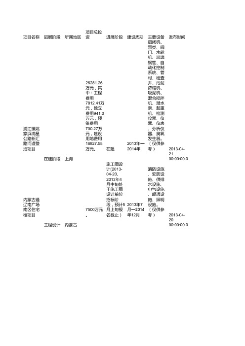 2013年水利项目大全