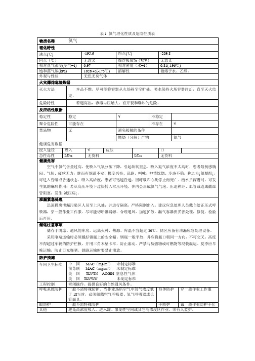 表1氮气理化性质及危险性质表物质名称氮气理化特性沸点℃-1956