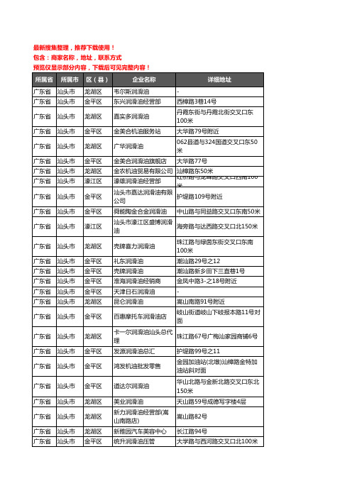 新版广东省汕头市润滑油企业公司商家户名录单联系方式地址大全66家