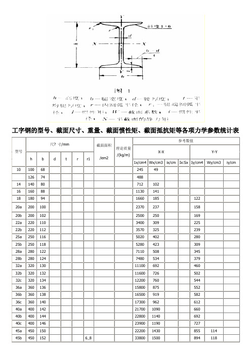 工字钢和槽钢的型截面尺寸重量截面惯性矩截面抵抗矩等各项力学参数统计表