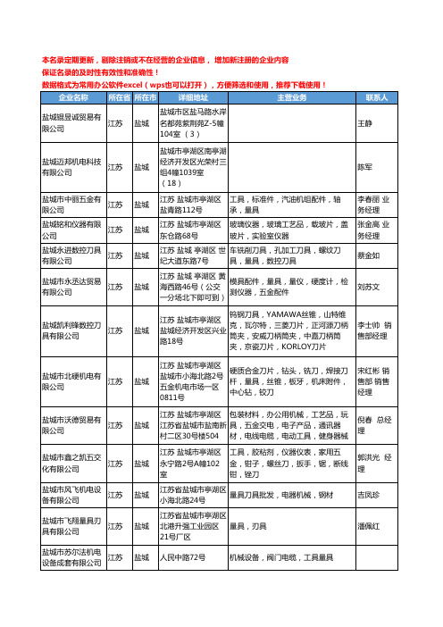 2020新版江苏省盐城量具工商企业公司名录名单黄页联系方式大全38家