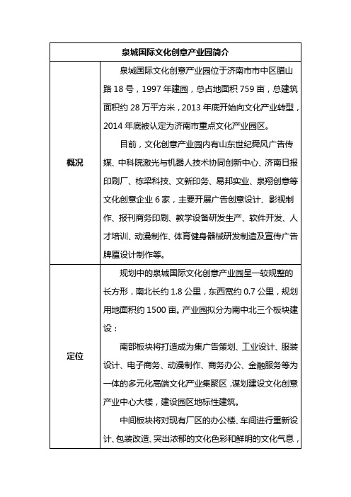 部分国内文化创意产业园情况比较-2016