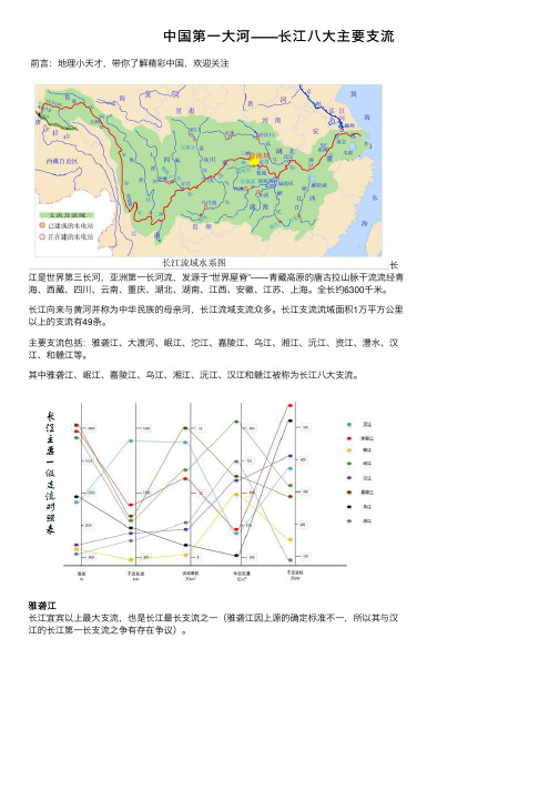 中国第一大河——长江八大主要支流