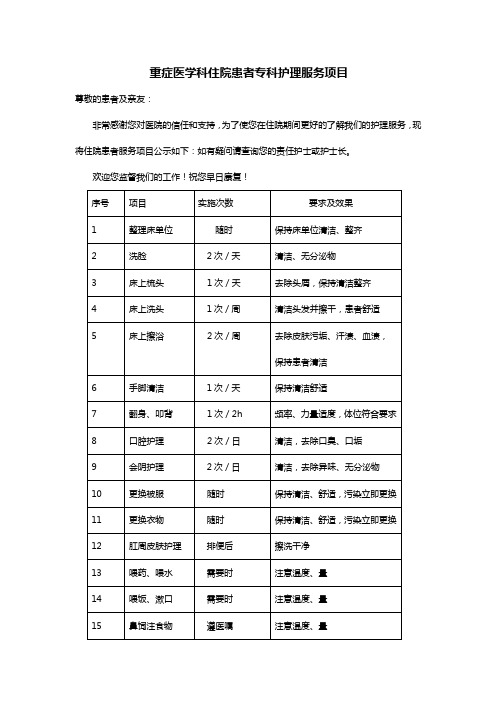 ICU专科护理项目Microsoft Word 文档