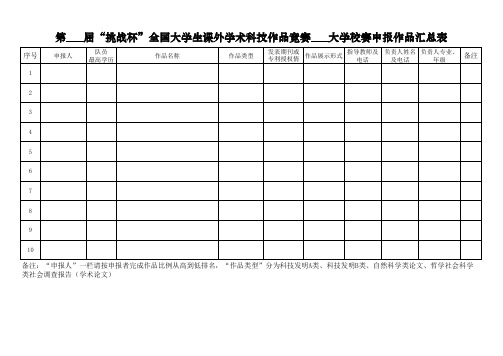 挑战杯全国大学生课外学术科技作品竞赛申报作品汇总表