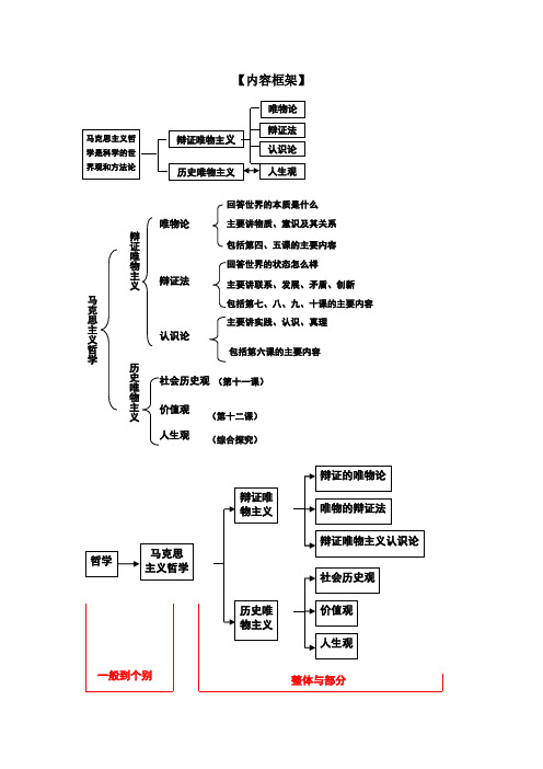 政治哲学知识点大全