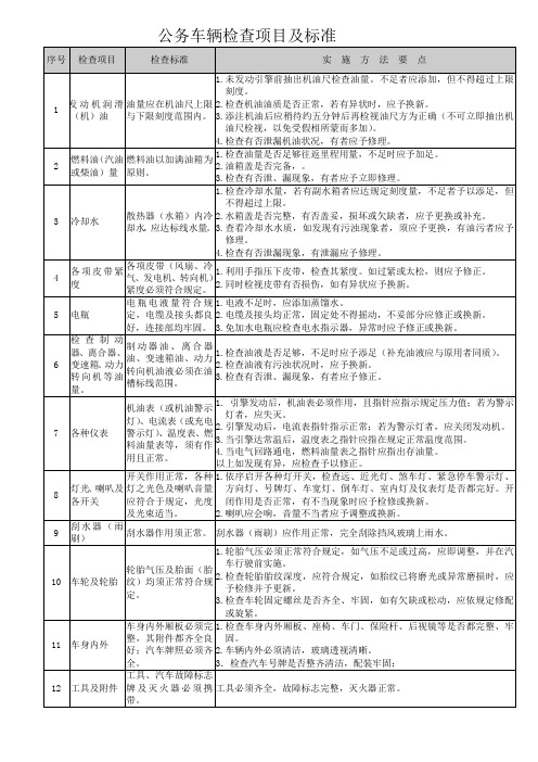 车辆检查项目表