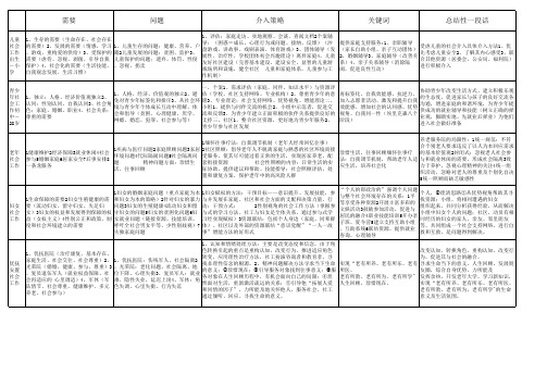 八类人群的需要