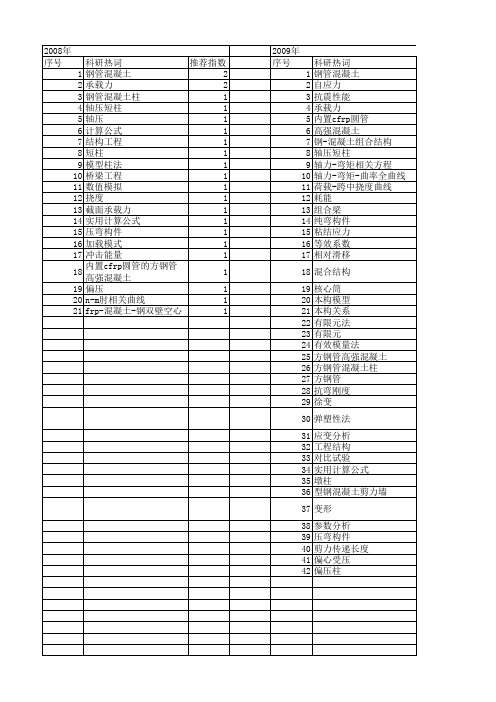 【国家自然科学基金】_含钢率_基金支持热词逐年推荐_【万方软件创新助手】_20140730