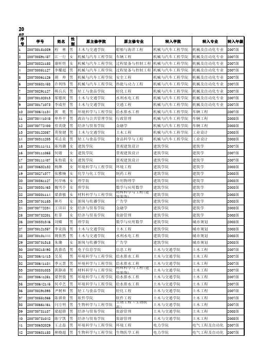 华南理工大学转专业资料秘籍(无敌版)2