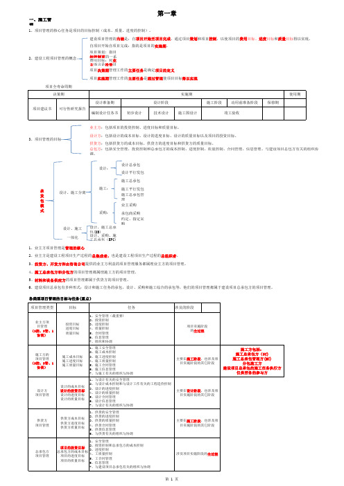 2018二建施工管理重点整理